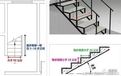 五桐號加盟條件 一般樓梯尺寸
